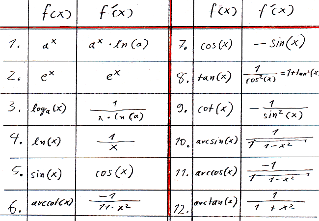 Spezielle Funktionen