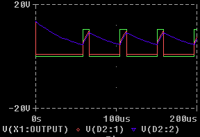 Signal des Astabilen Multivibrator