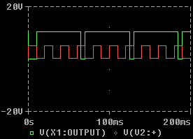 Signal des Monostabilen Multivibrator