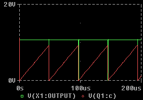 Signal des Sägezahngenerator