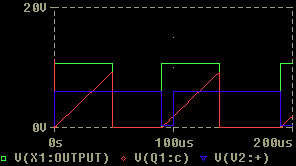 Signal des Sägezahngenerator