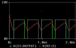 Signal des Astabilen Multivibrator