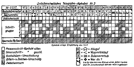 Baudot-Code