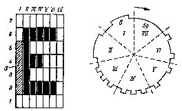 Bildaufbau und Sendenockenscheibe