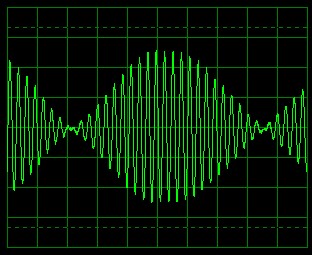 PSK31-Signal