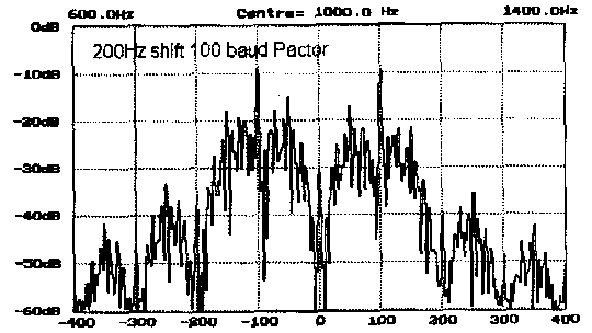 Typisches Spektrum von Pactor