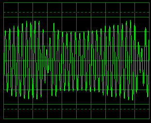 Übersteuertes PSK31-Signal