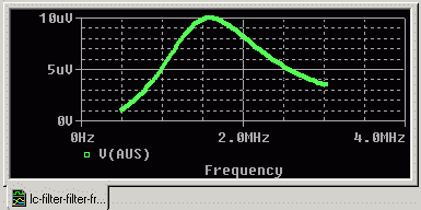 Unsinniges Ergebnis in PSpice
